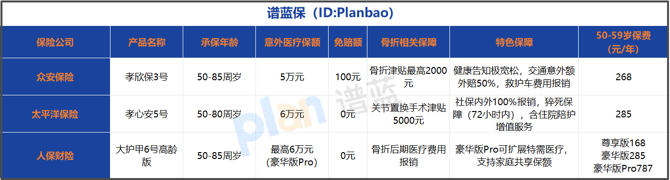 2025给父母买高龄意外险怎么选？竞品对比攻略