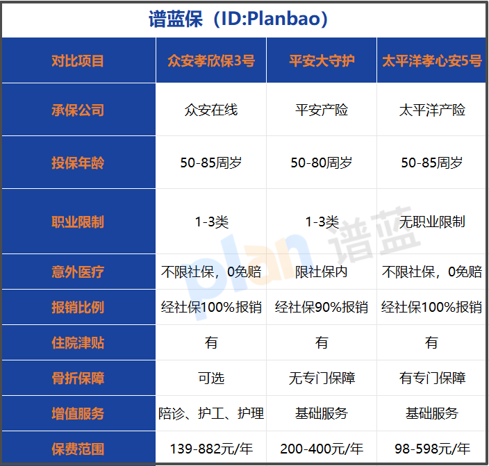2025年老人意外险选购指南:这三款让爸妈安心无忧插图1 2025年老人意外险选购指南:这三款让爸妈安心无忧插图1