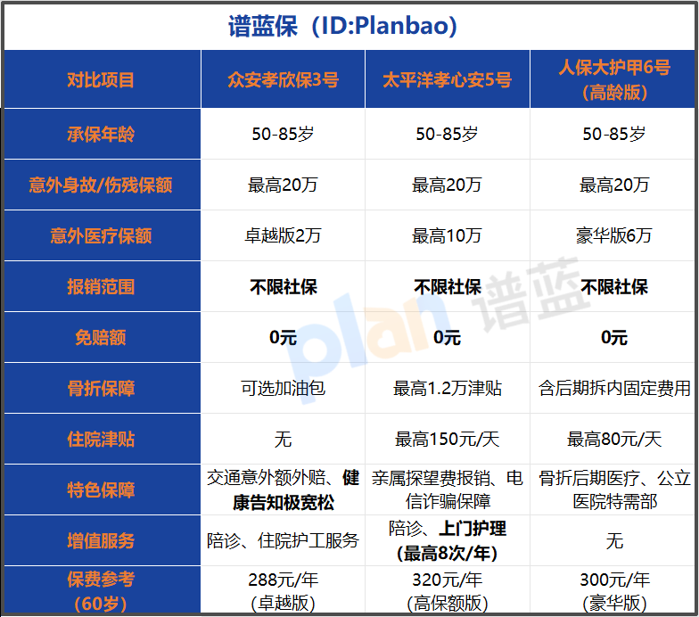 2025给父母买意外险怎么选？热门产品竞品对比+避坑指南插图2