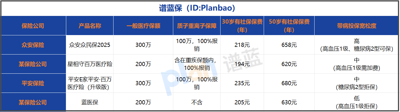 众安众民保2025深度测评：带病可保真靠谱？值不值得买？
