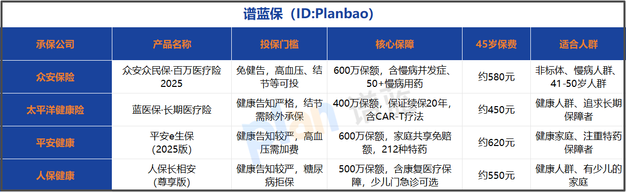 非标体也能投的百万医疗险靠谱吗？2025年实测揭秘