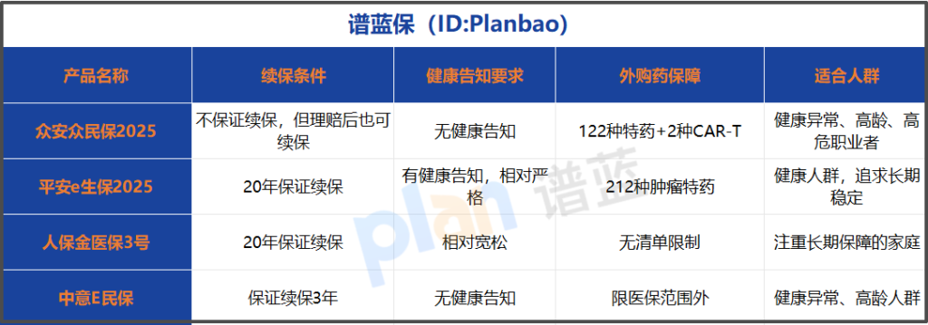 百万医疗险续保真相!2025年带病投保怎么选不踩坑插图1 百万医疗险续保真相!2025年带病投保怎么选不踩坑插图1