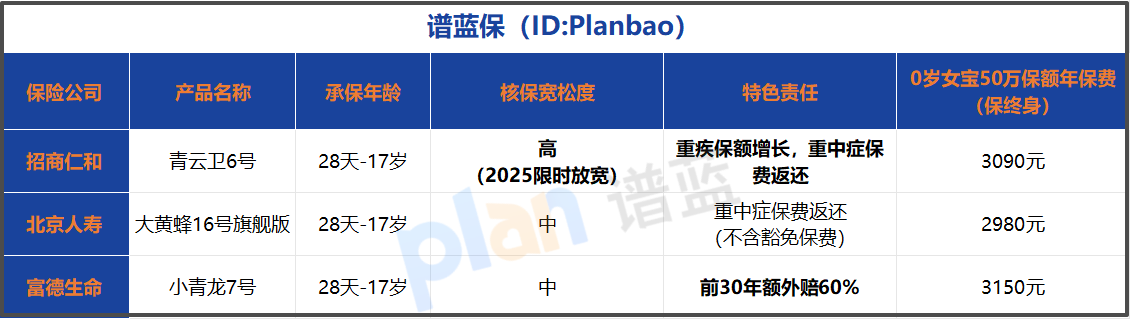 2025少儿重疾险投保攻略：条件、健康告知及避坑技巧