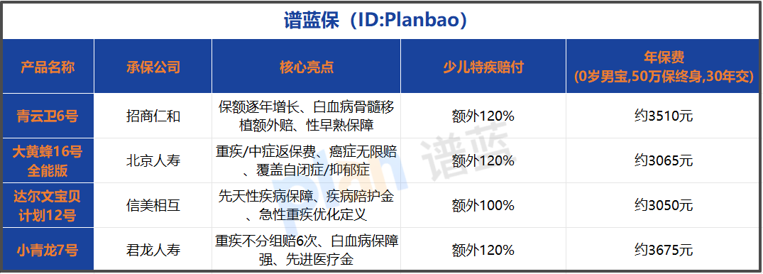 少儿重疾险怎么选？2025年这两大亮点功能值得重点关注！