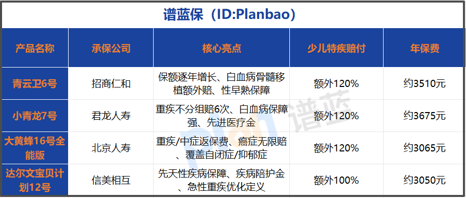 2025少儿重疾险怎么选？一份不踩坑的选购指南插图2