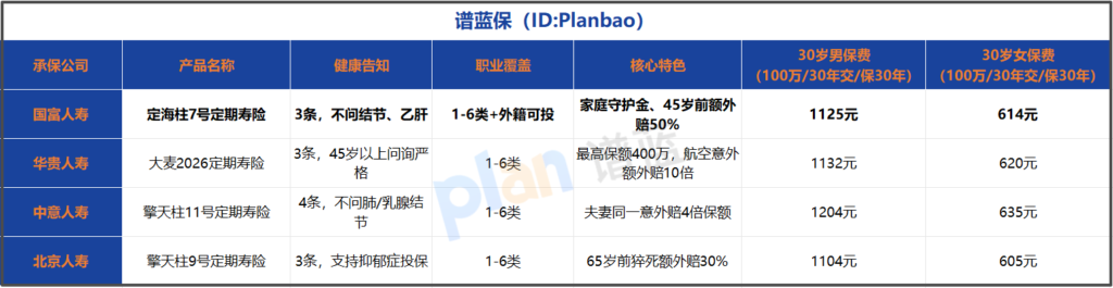 2025定期寿险评测：健康告知宽松的产品值得买吗？插图2