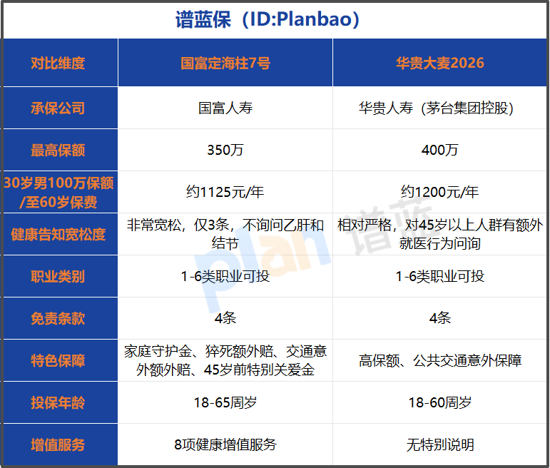 2025年定期寿险深度评测：哪款更适合你？