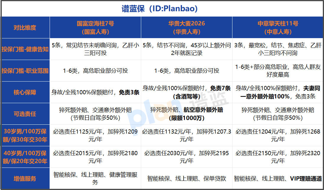 2025定期寿险怎么选？热门竞品对比，选对不花冤枉钱！