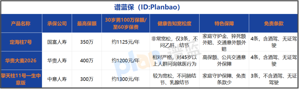 2025年定期寿险深度评测：这样买杠杆最高还便宜！插图2