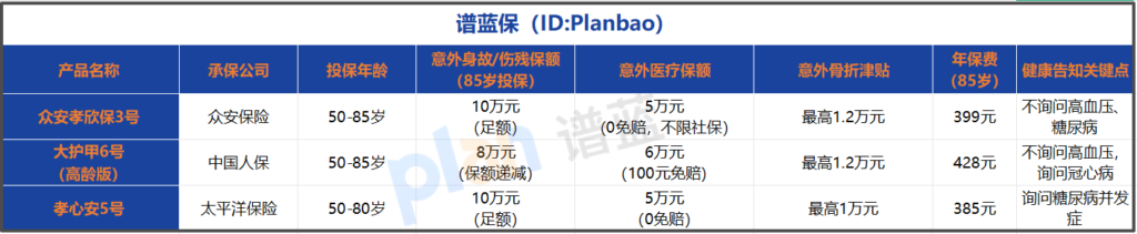 2025给父母买高龄老人意外险攻略：85岁能投？这款真靠谱插图2