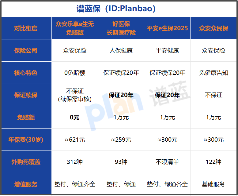 2025年零免赔医疗险深度测评！投保前必看的避坑指南插图2