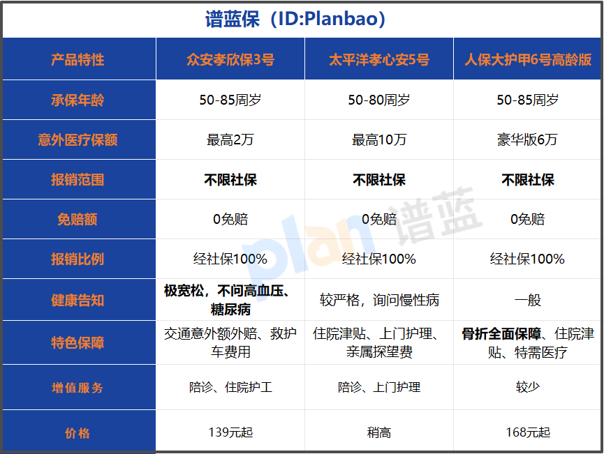 父母意外险怎么选？2025年这三款产品让我不再纠结！插图2