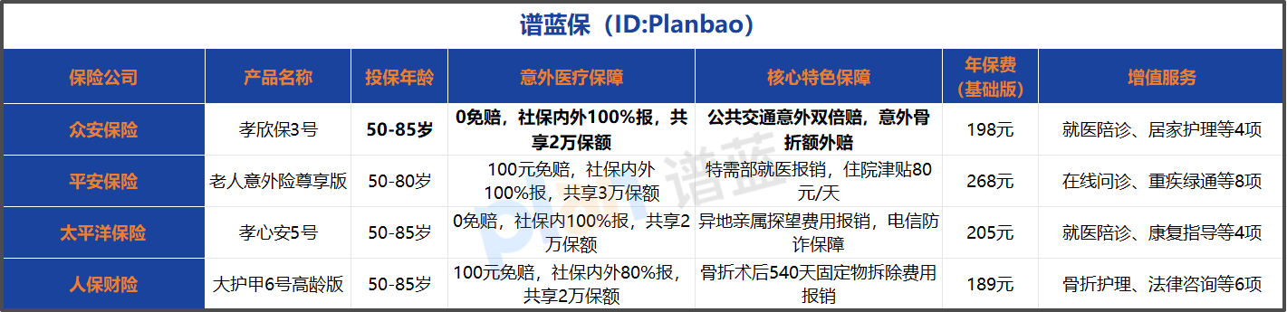 2025给父母买意外险怎么选？真实评价+理赔案例全解析