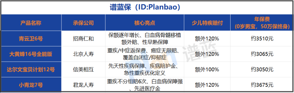 2025年少儿重疾险深度测评：这款产品为何成为家长新选择？插图2
