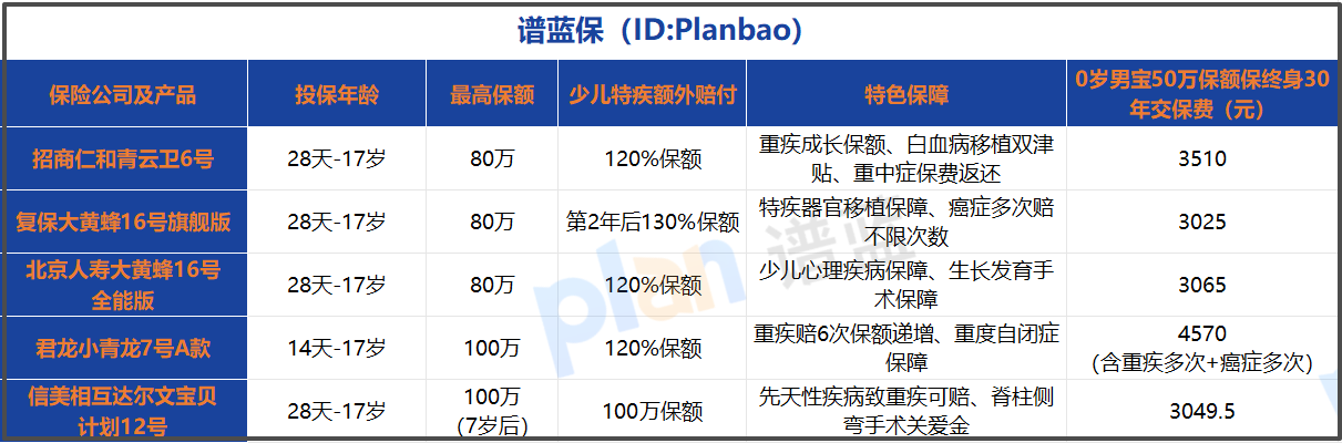 2025少儿重疾险怎么选？保障亮点+高性价比投保攻略