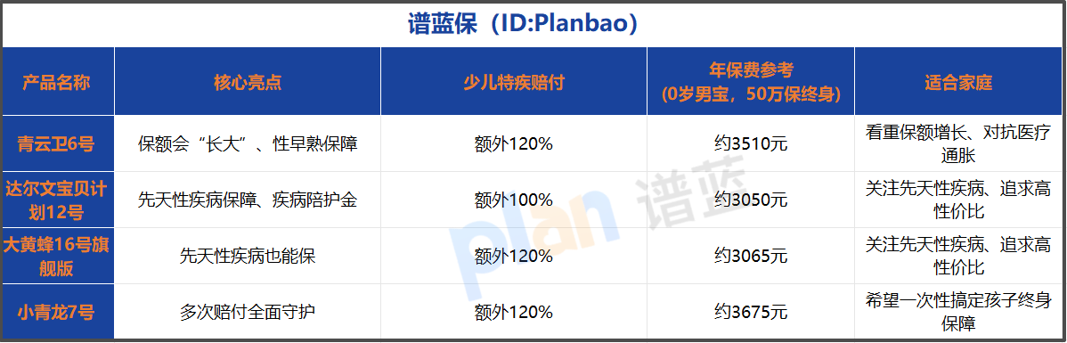 2025少儿重疾险投保全攻略：这样买不踩坑！