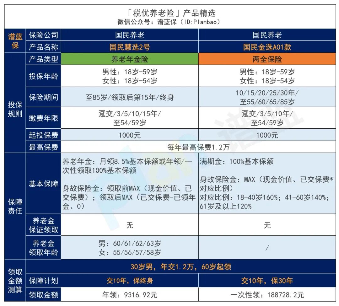 2025年11月税优险榜单，好产品，还能节税~插图12