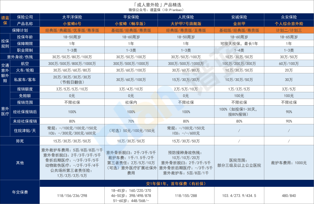 2025年11月意外险榜单，低至每年几十元，哪款好？插图10
