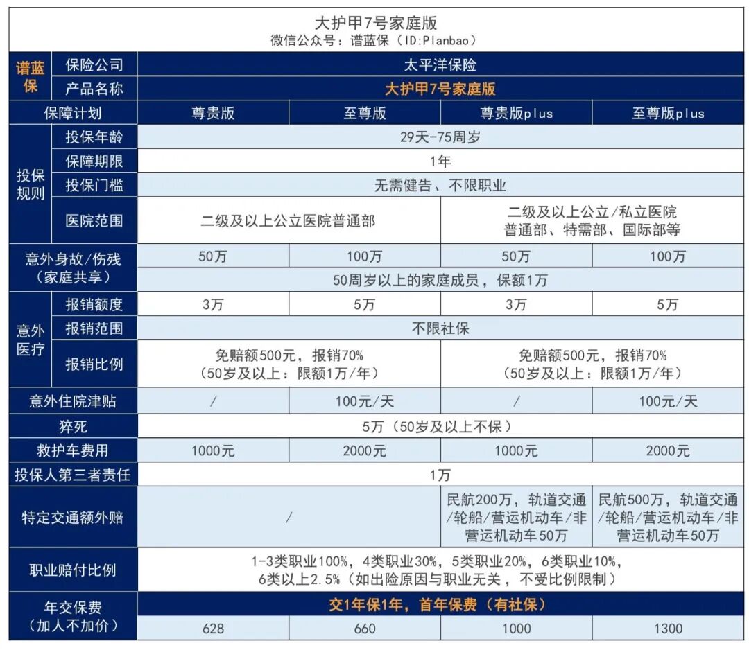 2025年11月意外险榜单，低至每年几十元，哪款好？插图4