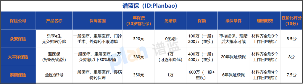 无免赔医疗险值得买吗？2025性价比对比+真实理赔案例插图2