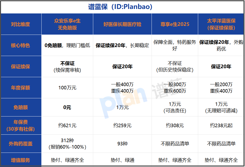 2025年0免赔医疗险深度测评：拆解三大优点和两个“坑”，教你避雷选对产品插图2