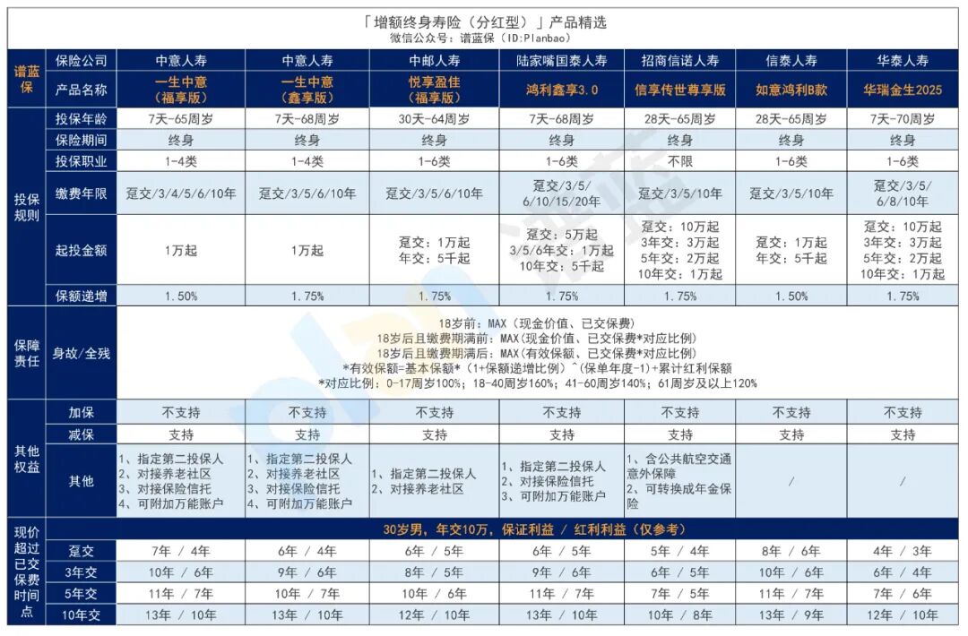 2025年12月理财险榜单,有哪些安全、收益好的选择?插图6 2025年12月理财险榜单,有哪些安全、收益好的选择?插图6