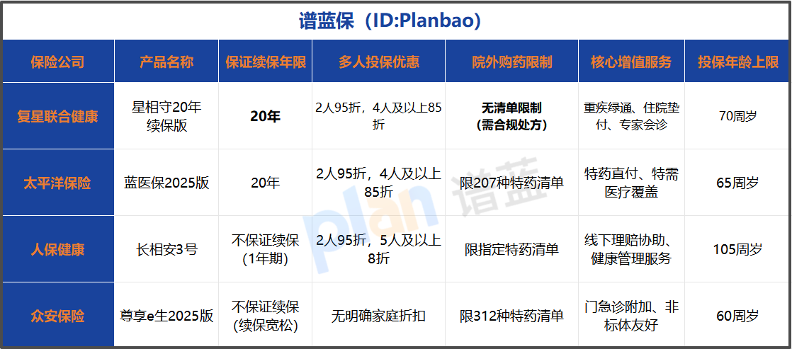 2026家庭医疗险选对不踩坑！长期续保款实测推荐