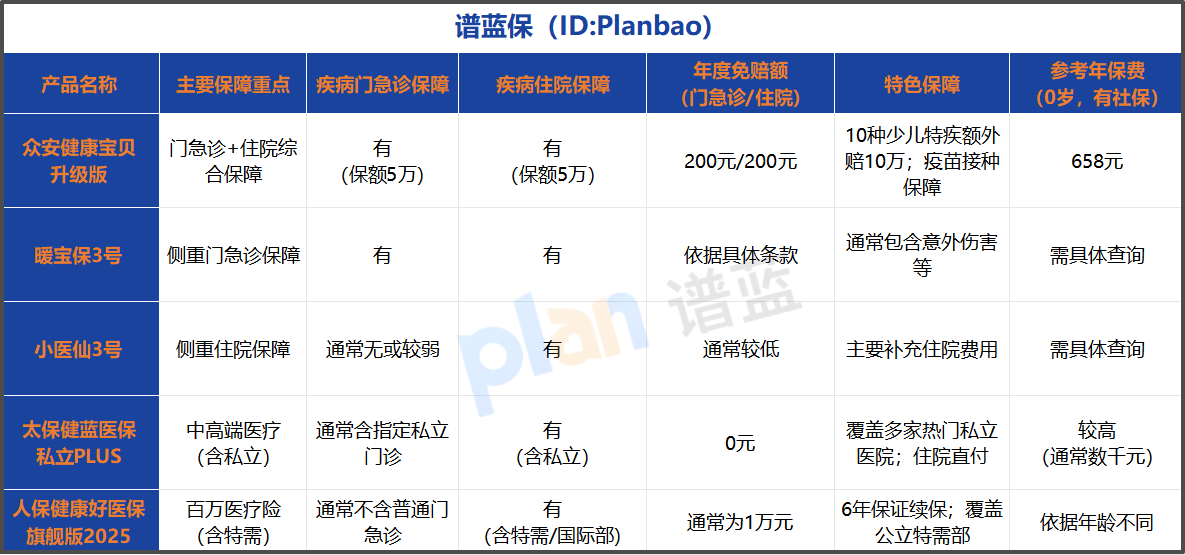 千元内搞定宝宝看病钱！这份小额医疗险攻略，专治孩子感冒发烧