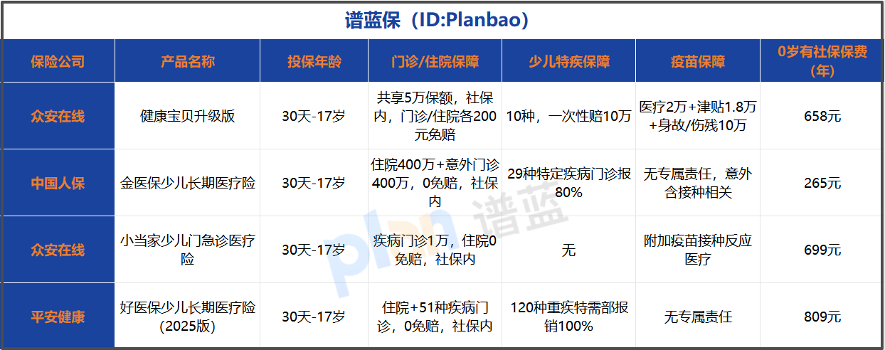 2025少儿小额医疗险选购指南：解决宝宝日常医疗报销痛点