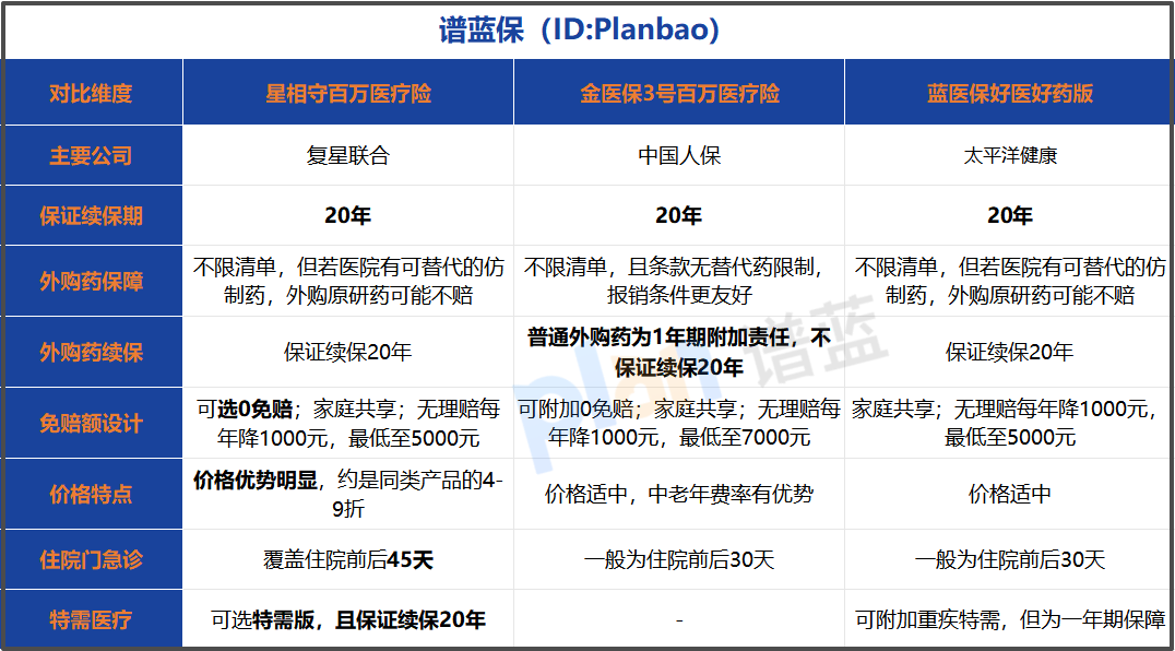 2025年三款热门医疗险深度PK：这样选，保障足又省钱！