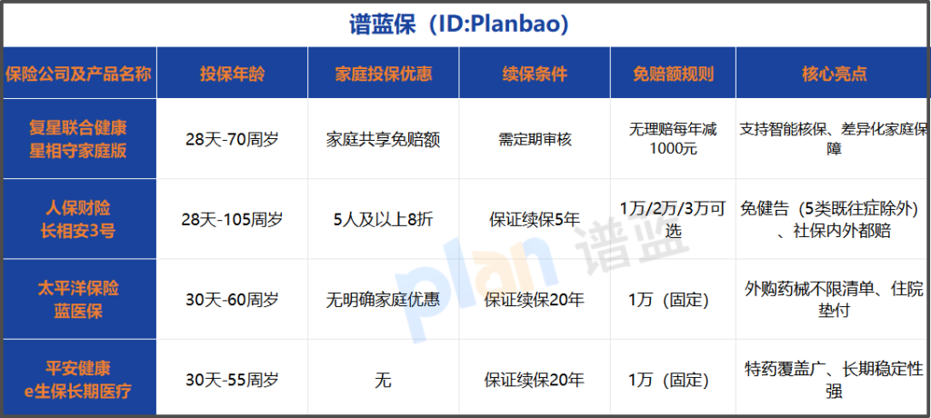 家庭投保医疗险:做对这些事,才能买对又省心插图1 家庭投保医疗险:做对这些事,才能买对又省心插图1