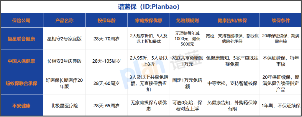 2025家庭百万医疗险投保指南:健康告知+配置避坑全攻略插图1 2025家庭百万医疗险投保指南:健康告知+配置避坑全攻略插图1