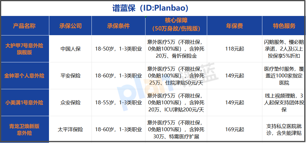 2026意外险怎么选？人保实测款性价比&理赔全解析