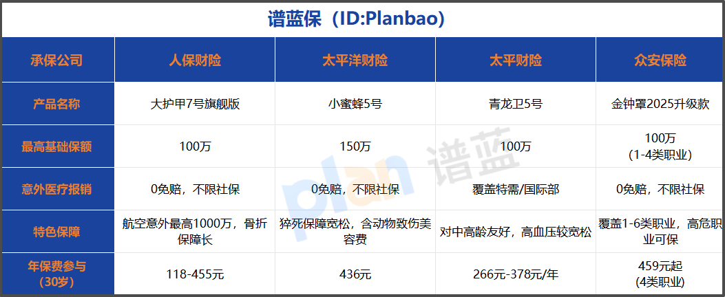2025年意外险怎么买不踩坑？手把手教你选对高性价比保障