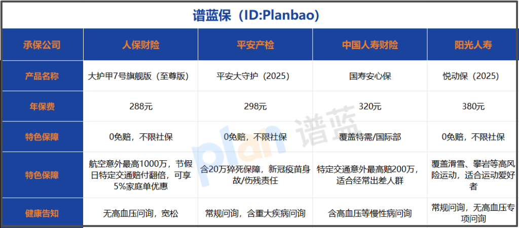 2025家庭意外险投保指南:健康告知宽松产品怎么选?家庭单优惠攻略插图3 2025家庭意外险投保指南:健康告知宽松产品怎么选?家庭单优惠攻略插图3