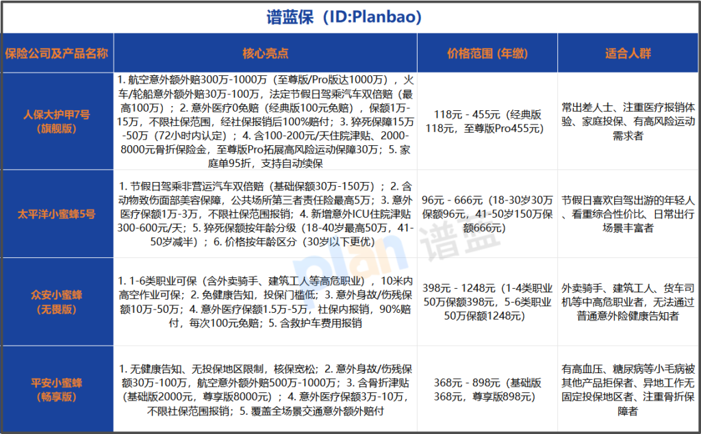2026年意外险市场新风向：应对涨价趋势，如何挑选高性价比的全面保障？插图1