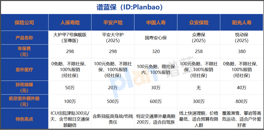 2026意外险涨价潮必看!高性价比款怎么选?实测这款太能打插图3 2026意外险涨价潮必看!高性价比款怎么选?实测这款太能打插图3