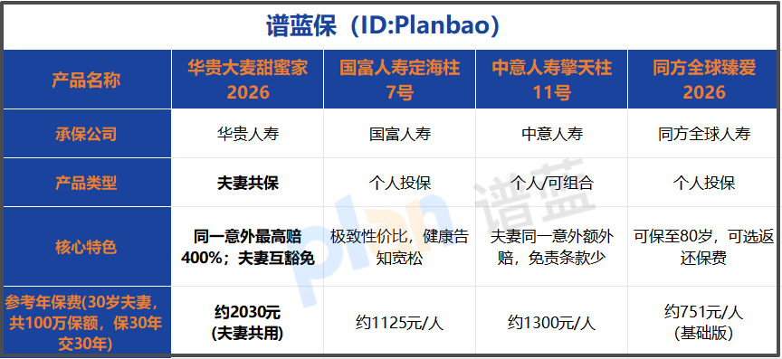 2026年夫妻定寿怎么选？一张保单保两人，这些亮点太实用了插图1