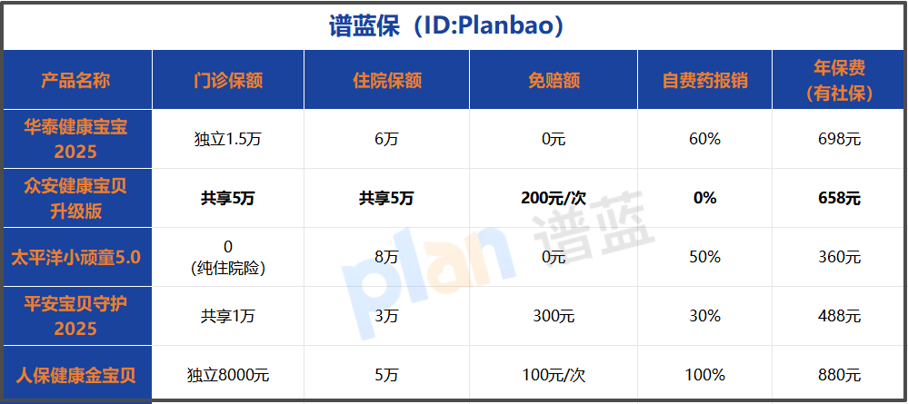 给孩子买保险，避开健康告知和等待期这些“坑”最关键