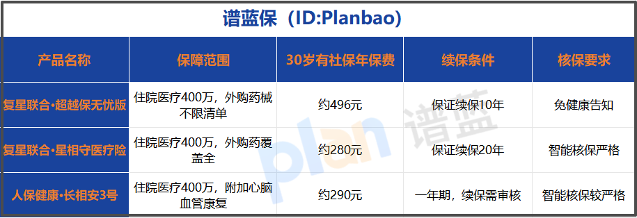 给孩子买保险,避开健康告知和等待期这些“坑”最关键插图5 给孩子买保险,避开健康告知和等待期这些“坑”最关键插图5