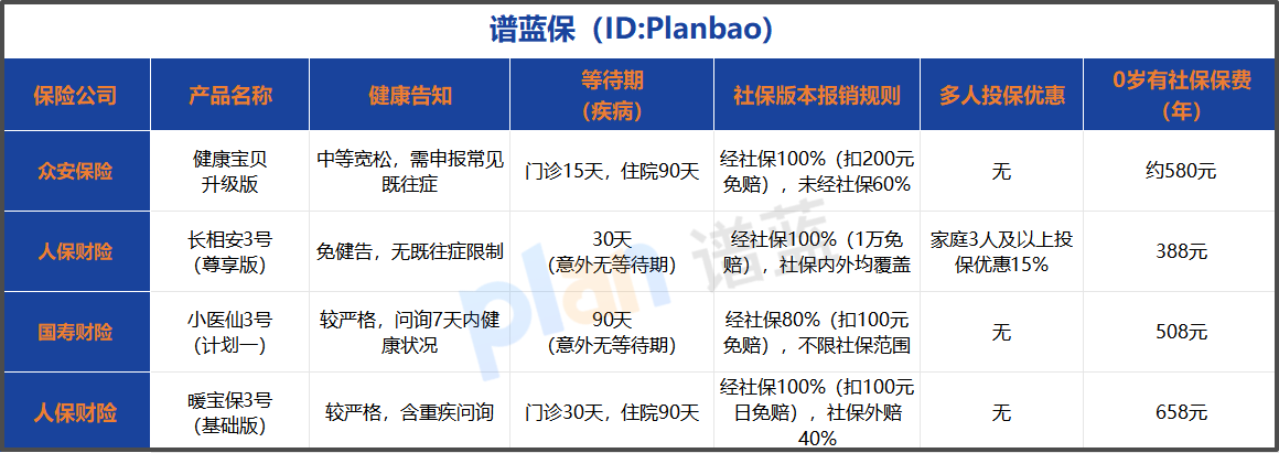 2025少儿保险投保指南：健康告知与报销避坑全攻略