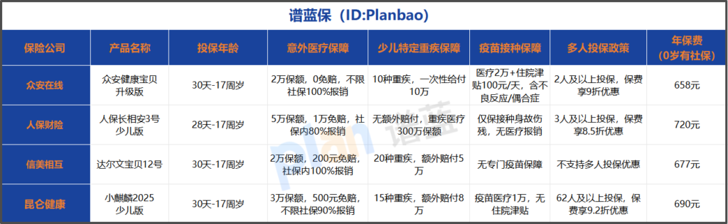 2025少儿意外医疗险怎么选?重疾+疫苗保障全解析插图1 2025少儿意外医疗险怎么选?重疾+疫苗保障全解析插图1