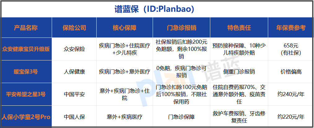 2025年孩子保险怎么买？这份小额医疗险选购指南请收好