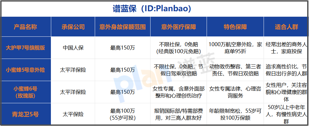 2026年意外险怎么选？实测这款热门产品，告诉你值不值得买