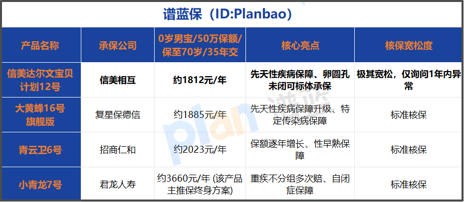 2025年幼童重疾险怎么挑？这篇投保实操指南请收好，手把手教你避坑