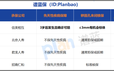 2026年夫妻定期寿险怎么选？家庭顶梁柱必看攻略