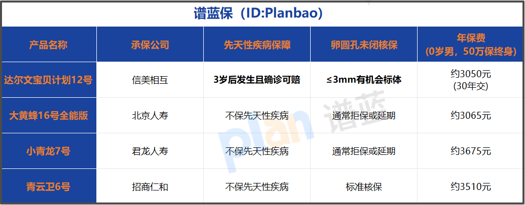 2026年夫妻定期寿险怎么选？家庭顶梁柱必看攻略