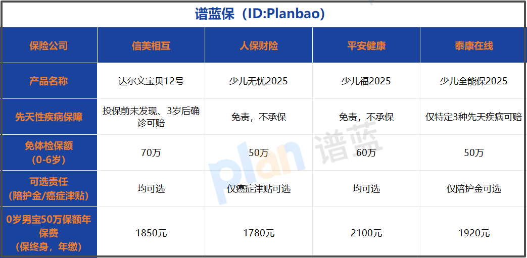 2026定期寿险保费多少钱？高性价比夫妻投保之选