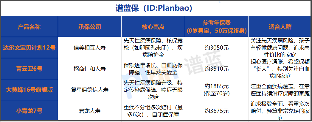 2025少儿重疾险选哪款？一份超详细保费对比与避坑指南