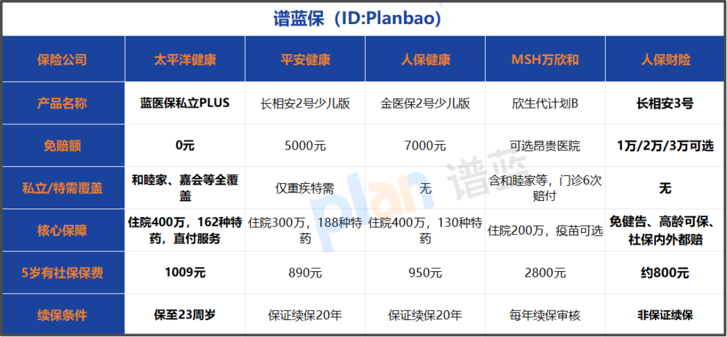 2026年少儿医疗险这样挑:零门槛报销+私立医院直付,告别万元免赔和排队焦虑插图1 2026年少儿医疗险这样挑:零门槛报销+私立医院直付,告别万元免赔和排队焦虑插图1